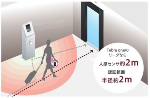 非接触キーイメージ図