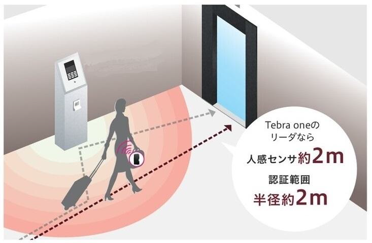 非接触キーイメージ図